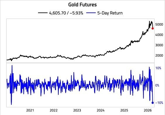 Золото рухнуло на конфликте: это начало большого кризиса?