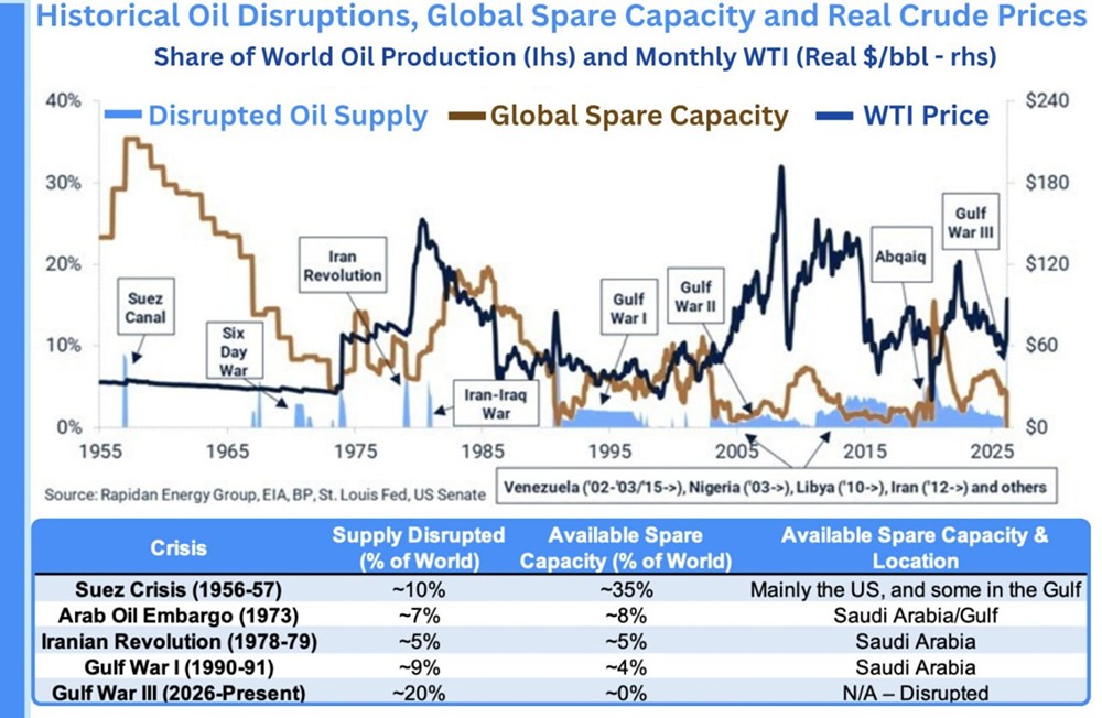 Нефтяной апокалипсис: 20 % поставок рухнули из‑за Ирана