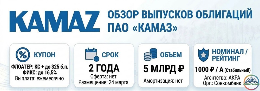16,5 % и ежемесячные выплаты: стоит ли ловить последний шанс в облигациях КАМАЗа?