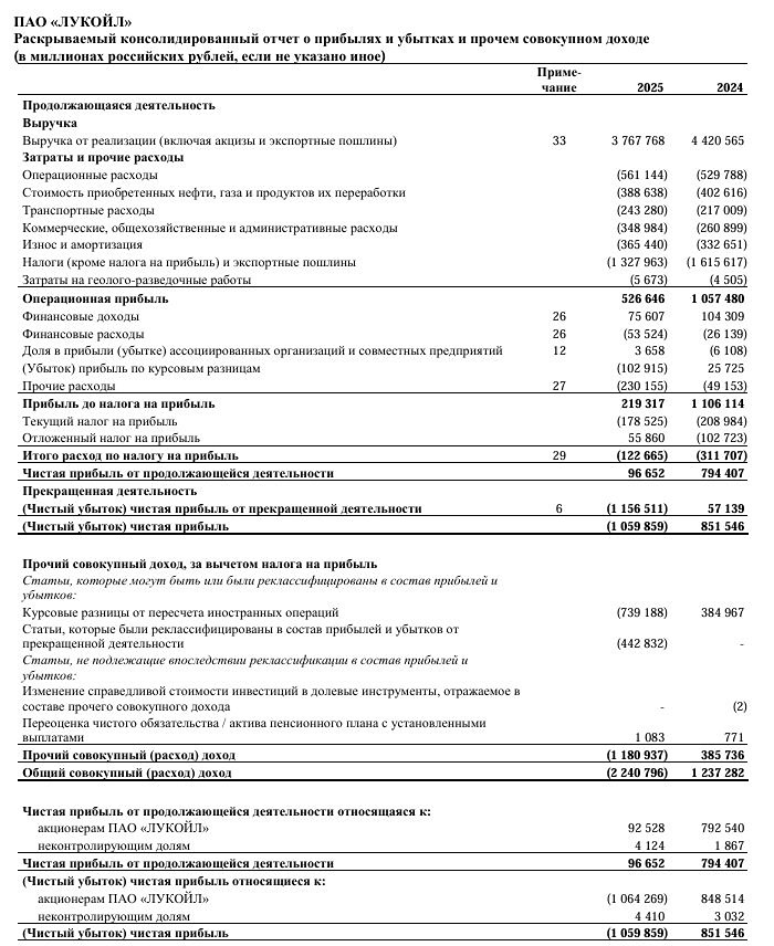 Распродажа активов и дивидендный сюрприз: что ждёт акции Лукойл в 2026 году?