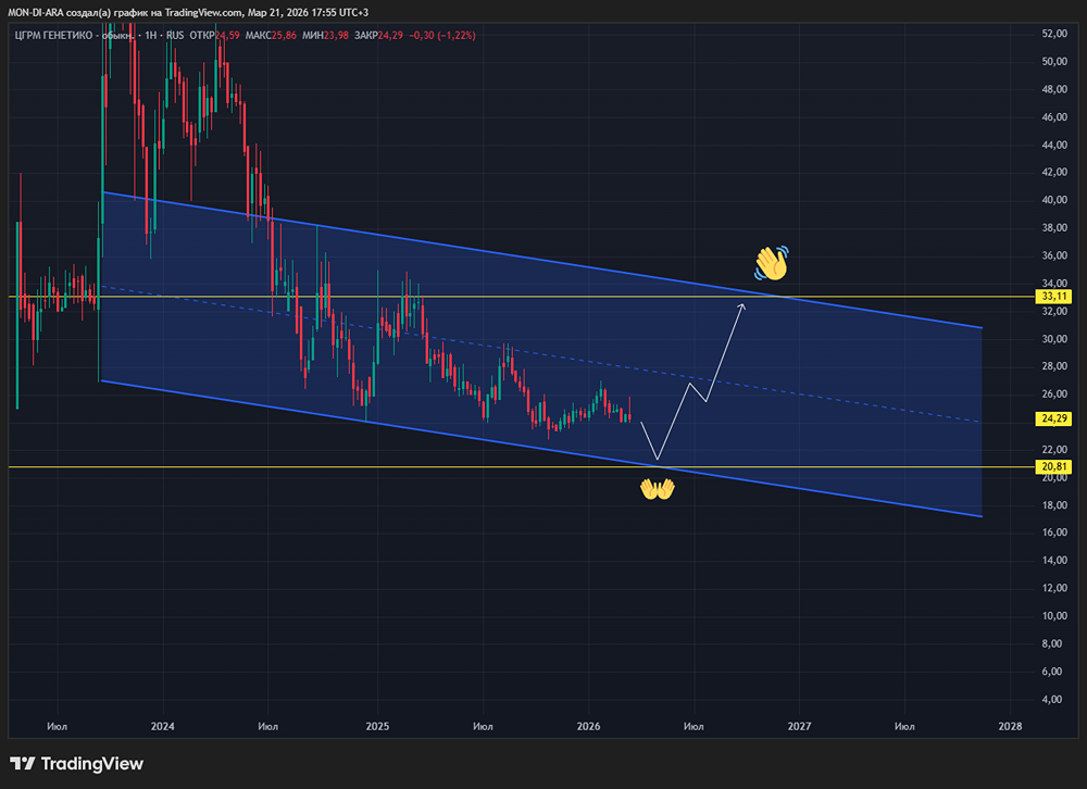 ЭКО + генетика = будущее? Как Genetico выводит диагностику на новый уровень