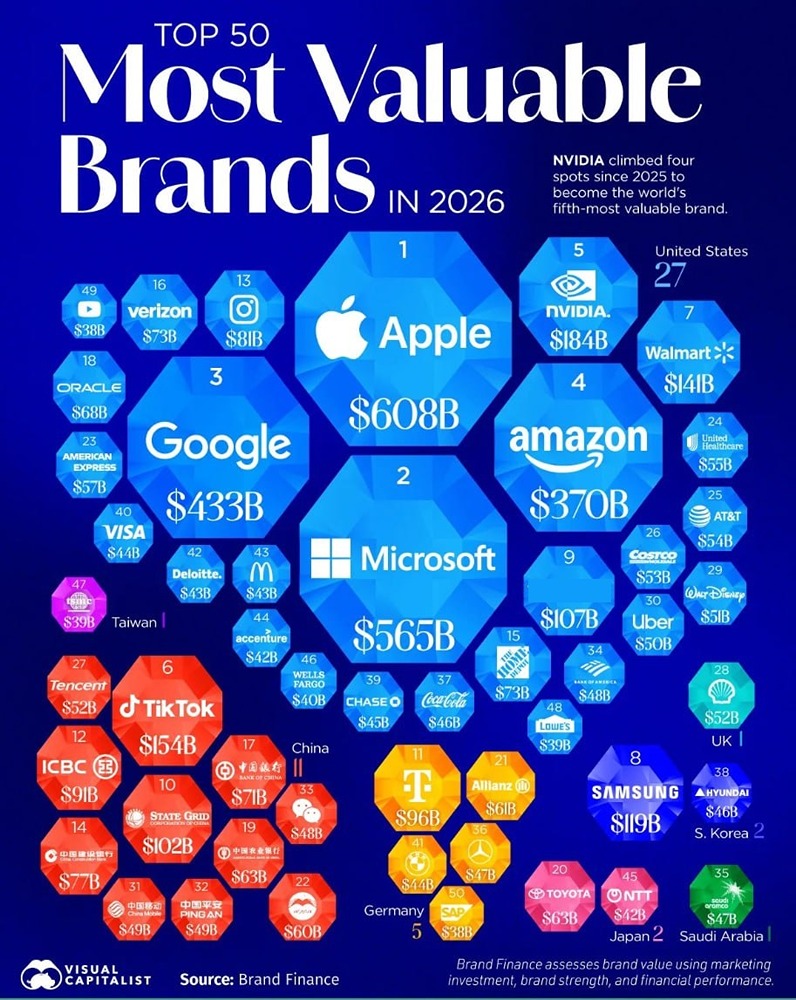 Самые ценные мировые бренды