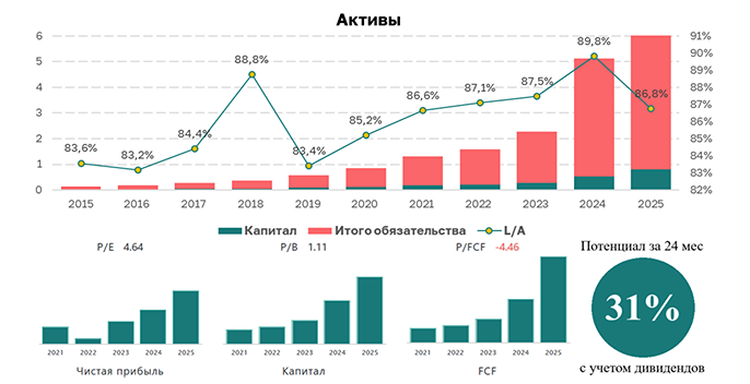 Рост замедляется: что ждёт инвесторов Т‑Технологий в ближайшие годы?