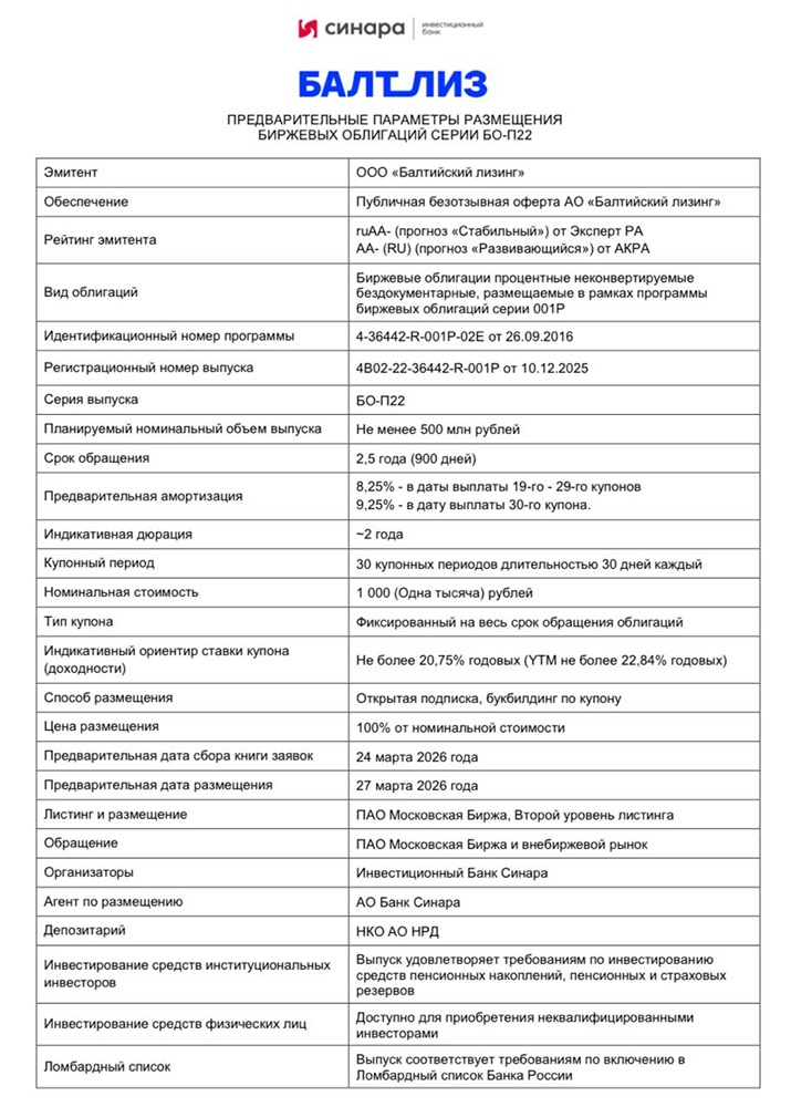 «Балтийский лизинг П22» — высокая доходность или высокий риск? Разбираем