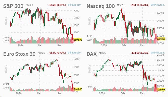 Мировые акции закладывают грядущую «трампфляцию