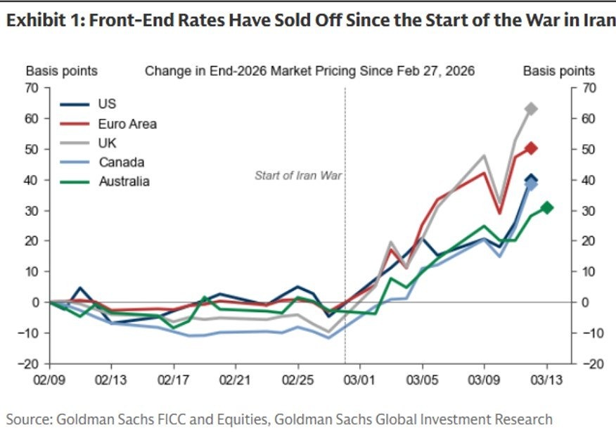 Цена нестабильности: нефть поднимет инфляцию во всем мире