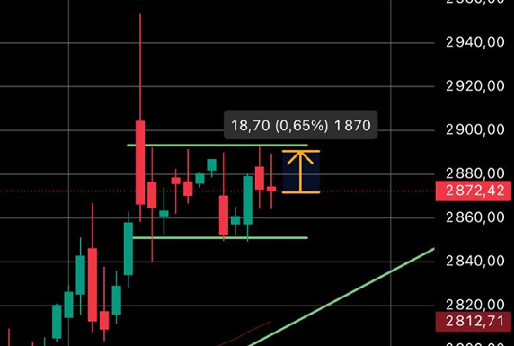 Ближний Восток решает: что будет с индексом ММВБ на этой неделе?