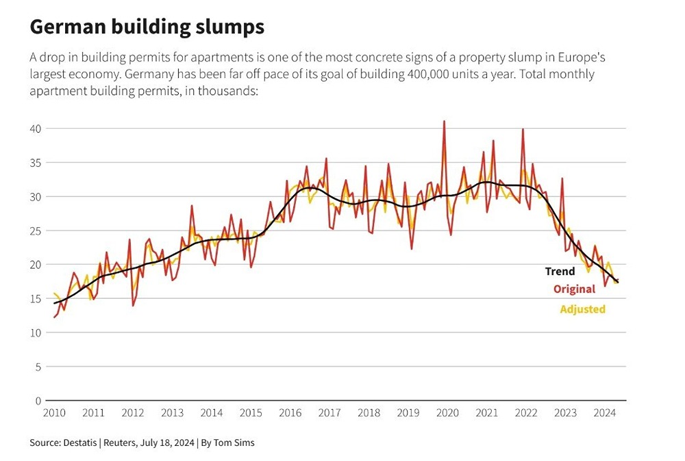 22 метра — предел: как закон 1875 года мешает строить жильё в Берлине