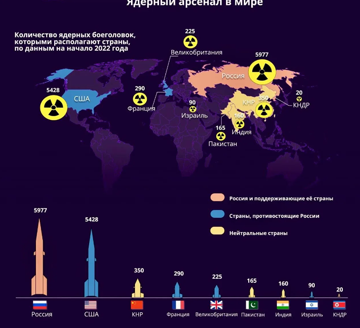 Россия, Китай, КНДР — в списке: какие страны угрожают США ядерным ударом?