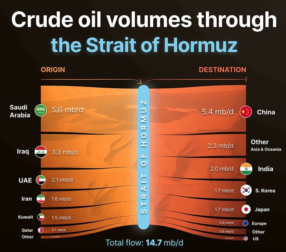 Ормузский пролив: что будет, если остановить транзит 20 % мировой нефти?