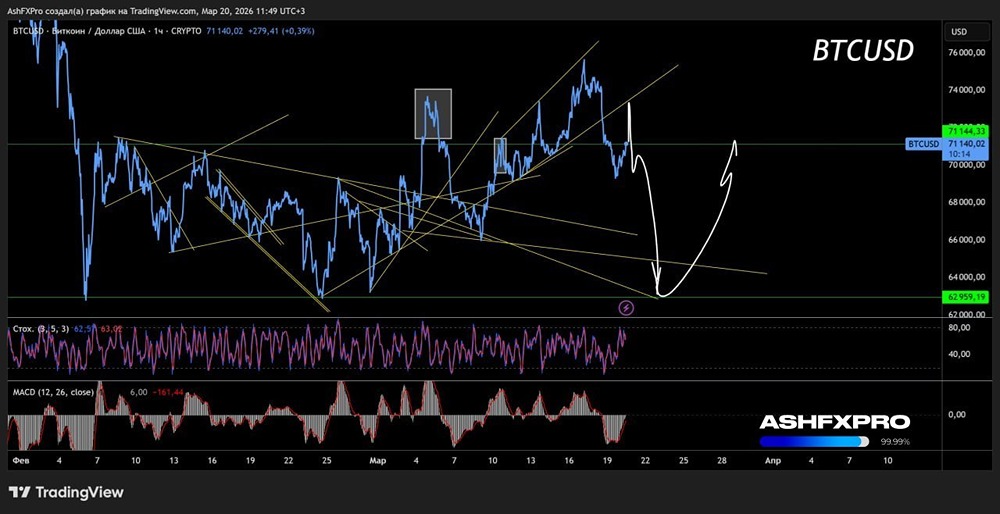 Технический обман века на носу: биток копится для нырка к центру земли