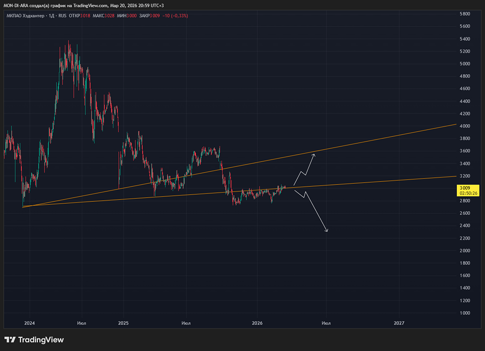 HeadHunter без секретов: как получить 16 % доходности в 2026 году
