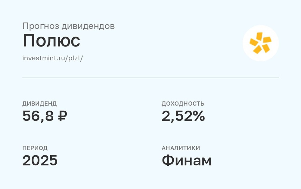 Прогноз дивидендов по акциям Полюс за 2025 год от аналитиков Финам
