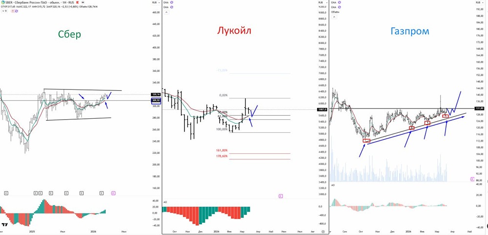 Рынок ММВБ ждёт триггера: где искать лонговые возможности уже сейчас? Какие акции купить?
