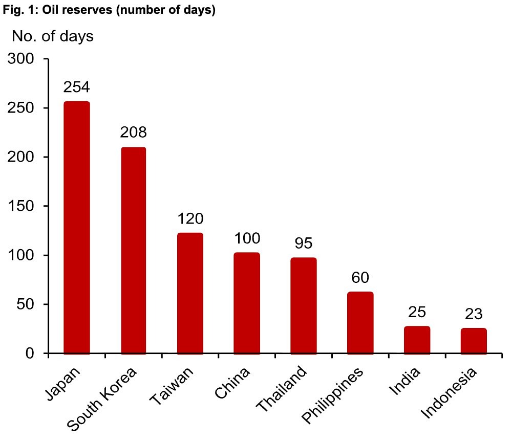Какими запасами энергоносителей располагает Азия, чтобы выдержать энергетический кризис?