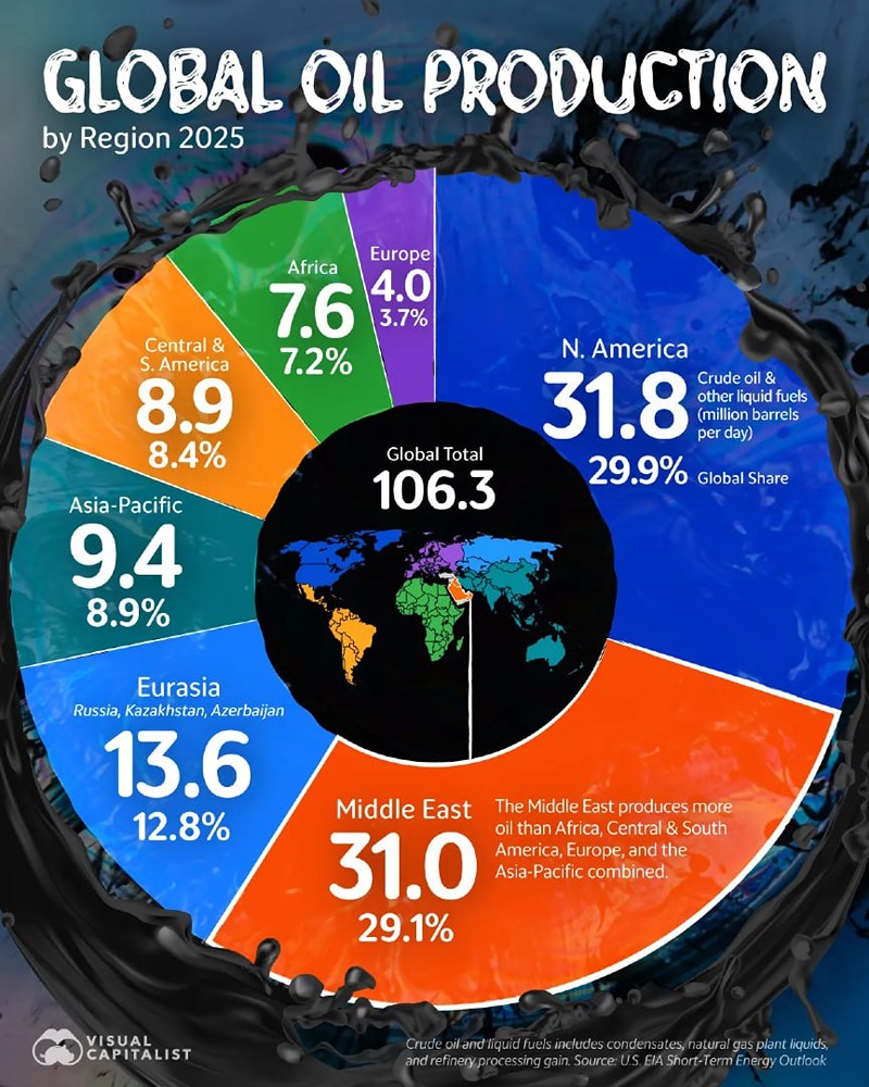 Откуда на самом деле берется нефть в мире?