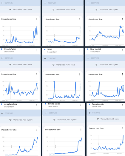 Поисковые запросы в Google Trends 2026