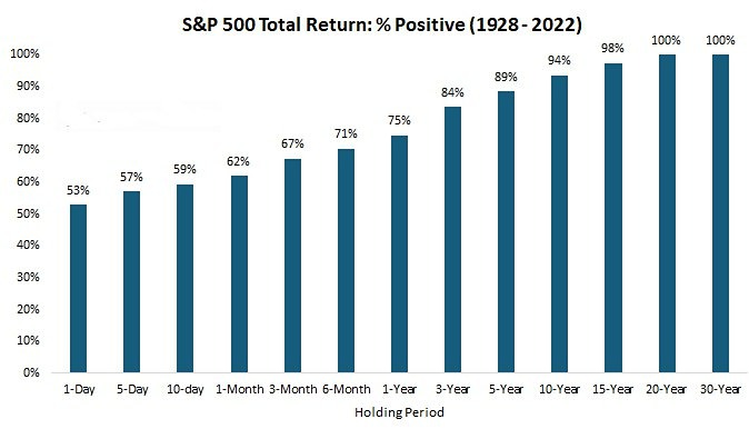 Фондовый рынок — это полная противоположность казино