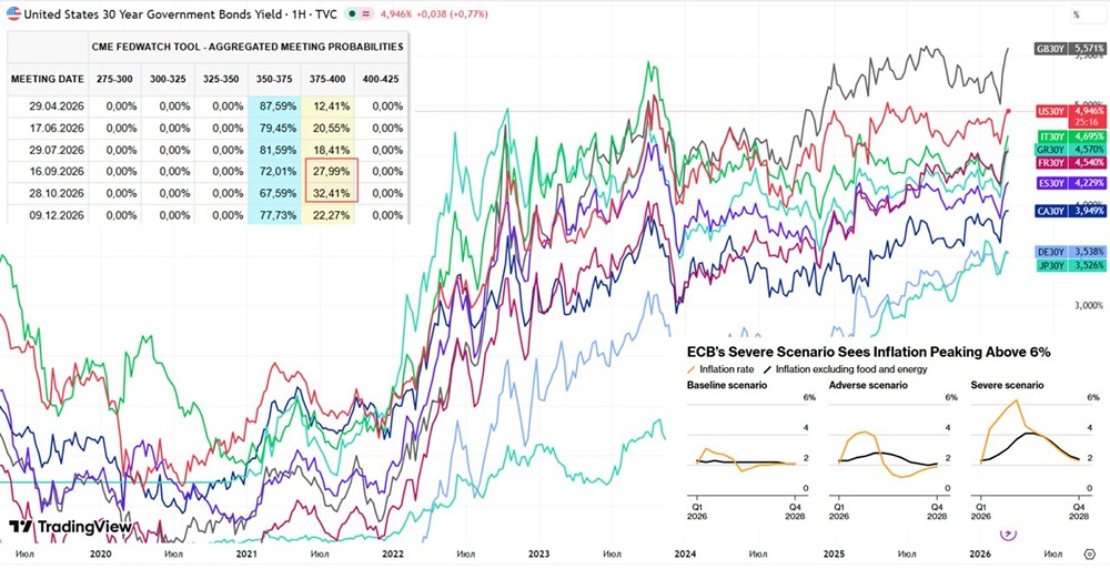 Рынки проснулись: ставки ФРС и ЕЦБ могут пойти вверх из‑за Ирана