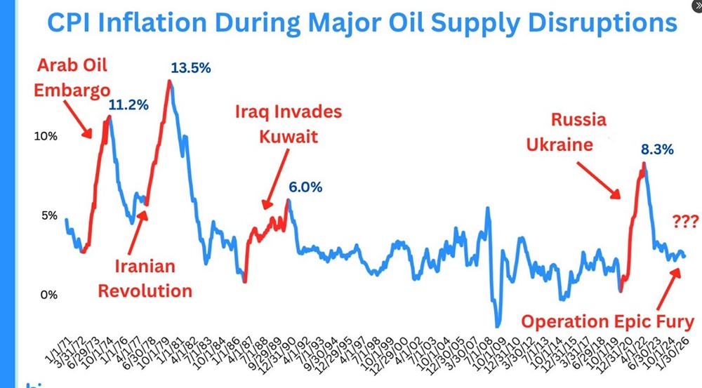 Через Ормузский пролив проходит 20%+ от общего объема мировых потоков нефти