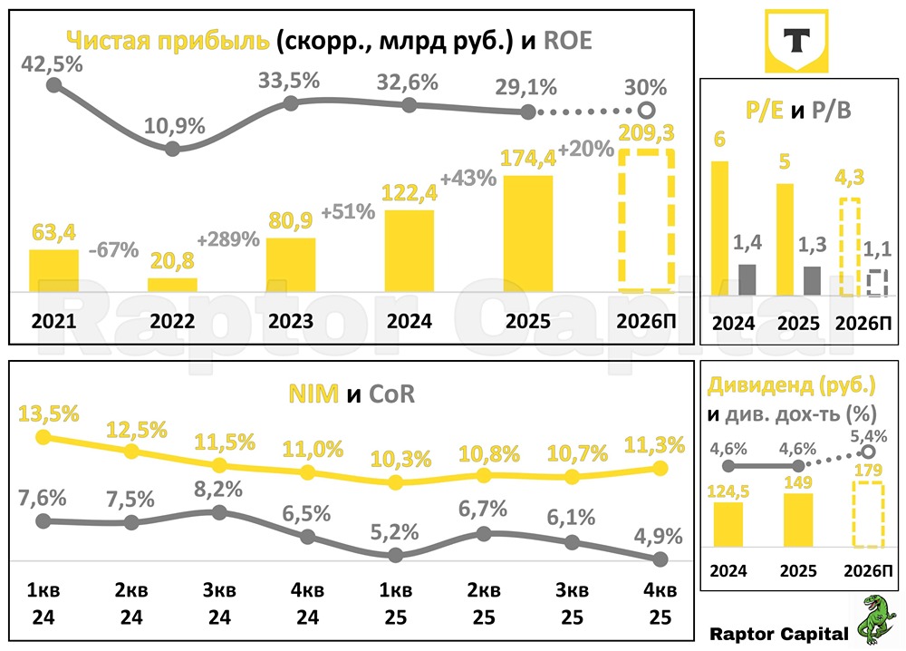 Поглощение Авто.ру: как сделка повлияет на акции Т‑Технологий?