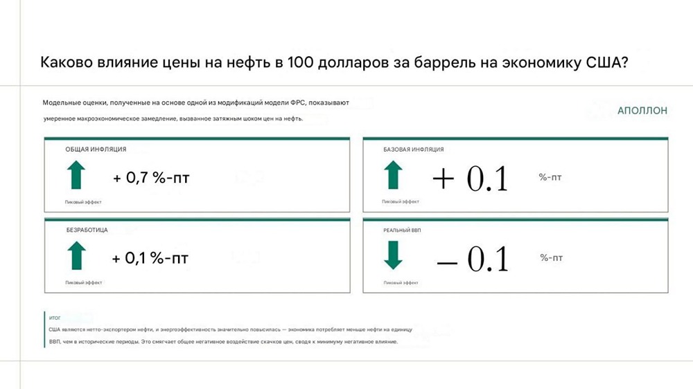 Как влияет дорогая нефть на экономику США