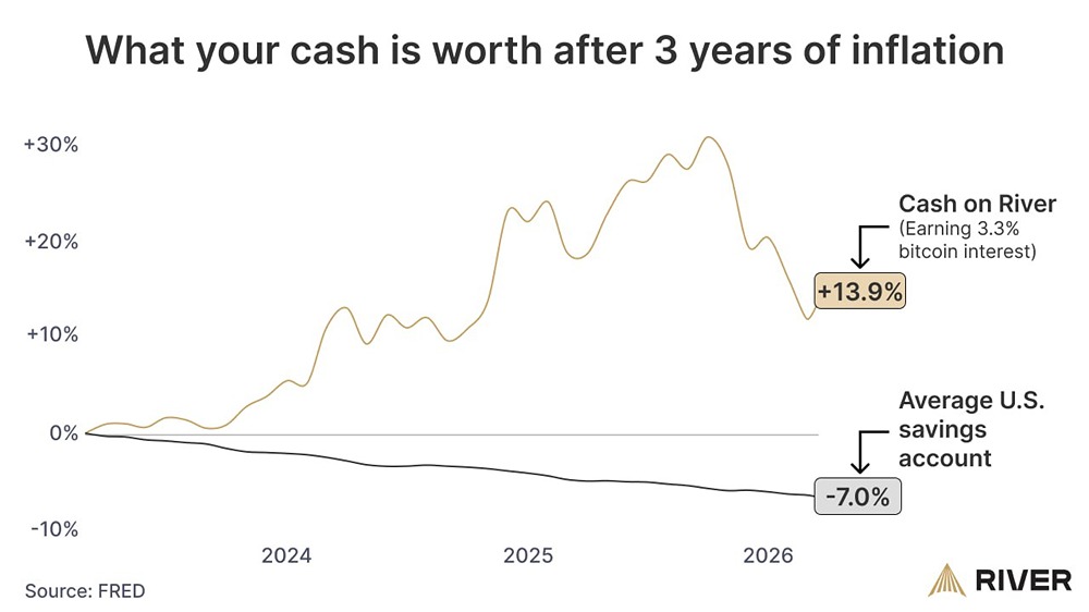 Средний размер сберегательного счета в США после 3 лет инфляции