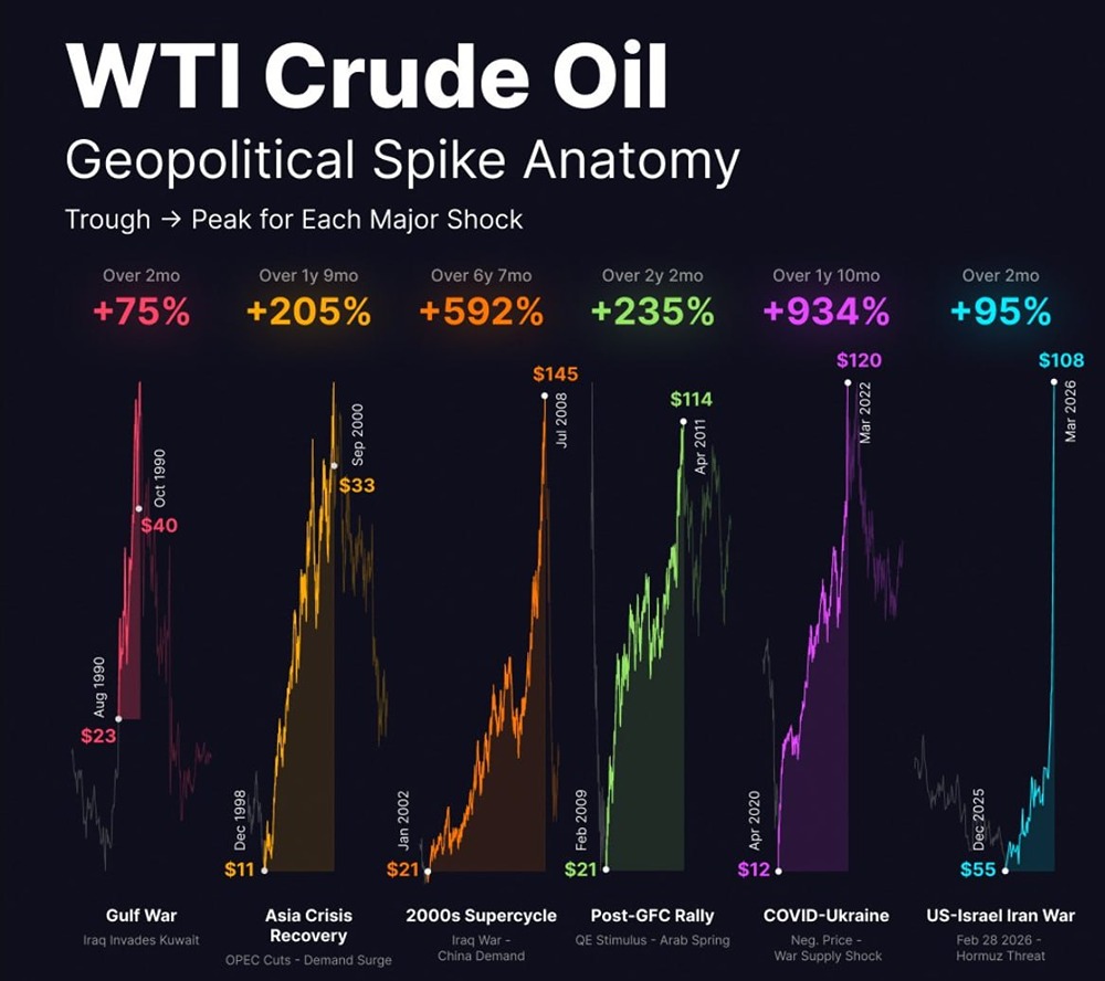 От $55 до $100 — взрывной рост нефти WTI на фоне геополитики