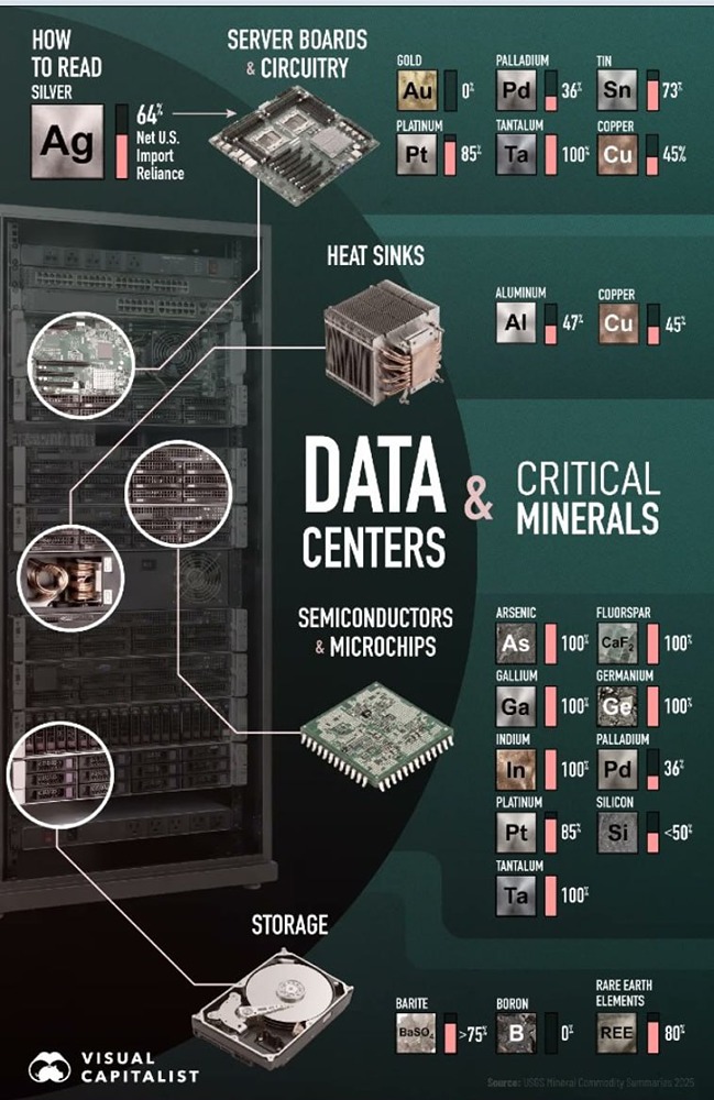 Визуализация важнейших минералов, обеспечивающих бум ИИ.