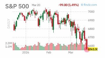 Американский рынок пикирует на заявлениях Трампа