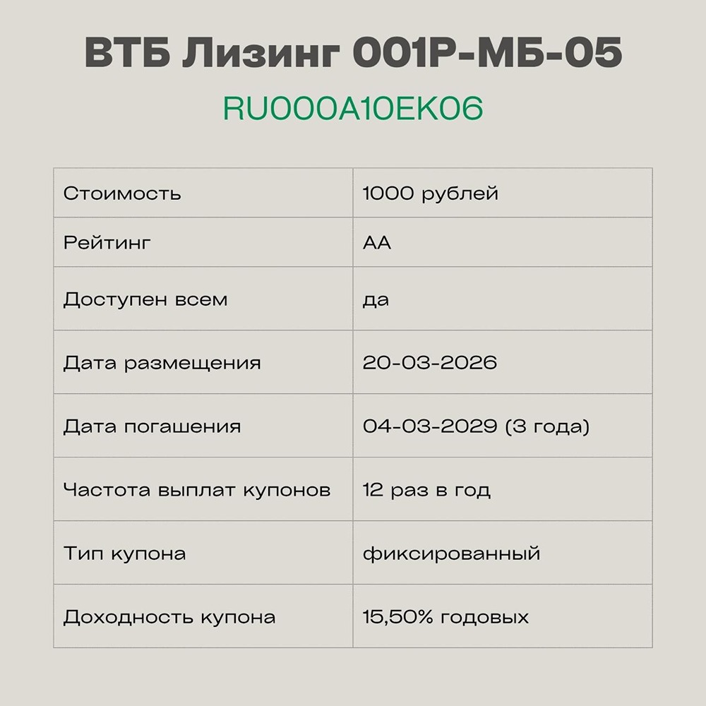 15,5 % годовых без риска? Разбираем облигации ВТБ Лизинга