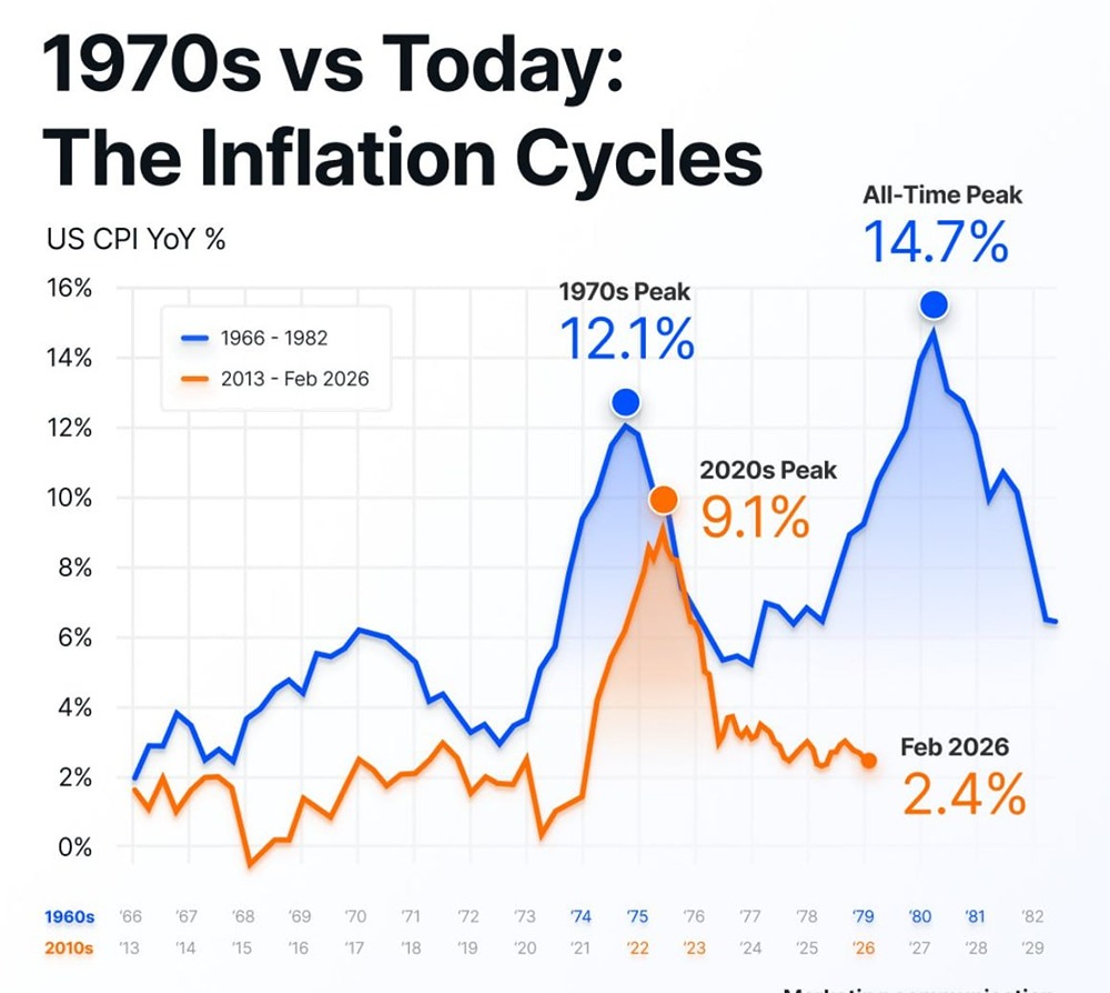 Что будет, если цены на нефть останутся высокими?