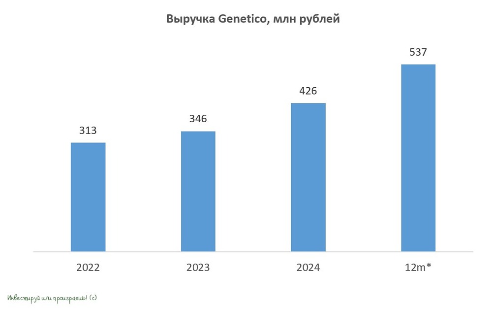 От бесплодия к надежде: технологии Genetico дают шанс 400+ семьям