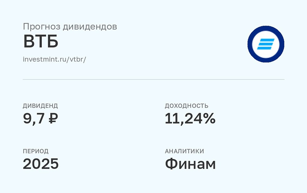 Прогноз дивидендов по акциям ВТБ за 2025 год от Финам