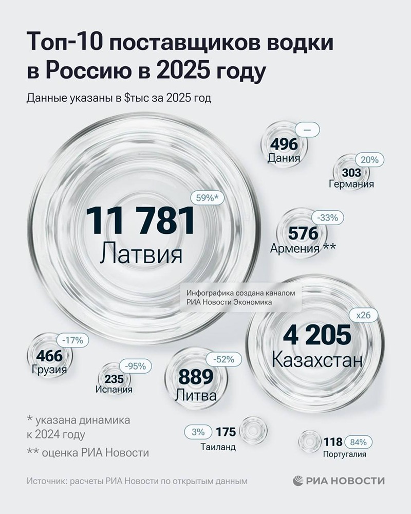 Россияне кинулись скупать импортную водку
