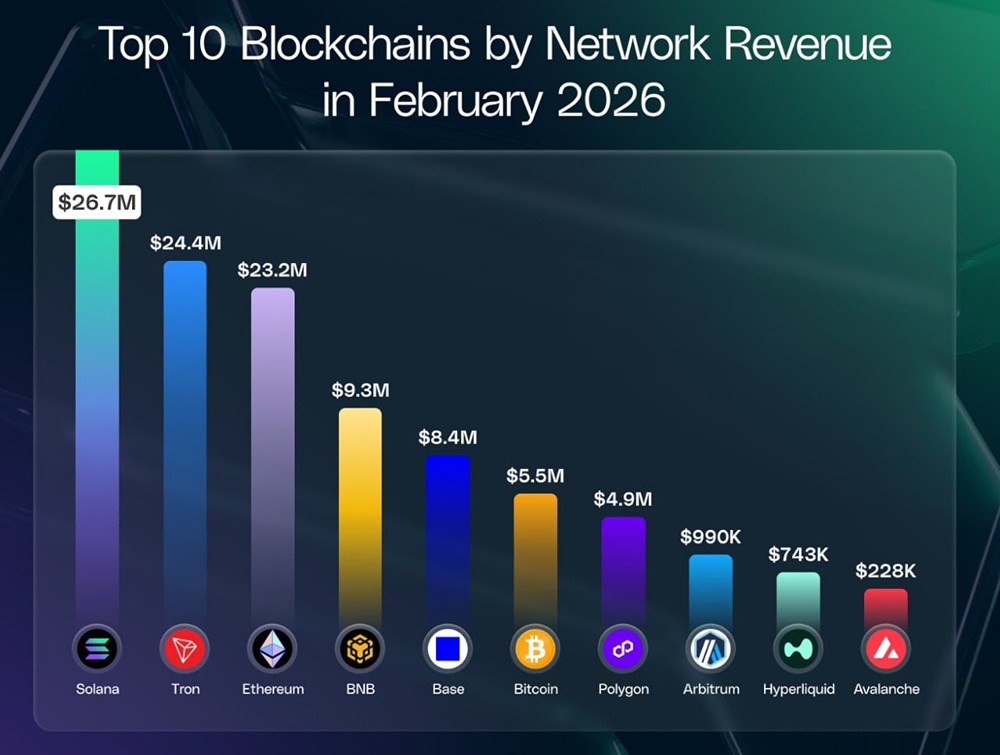 10 ведущих блокчейнов мира по доходам