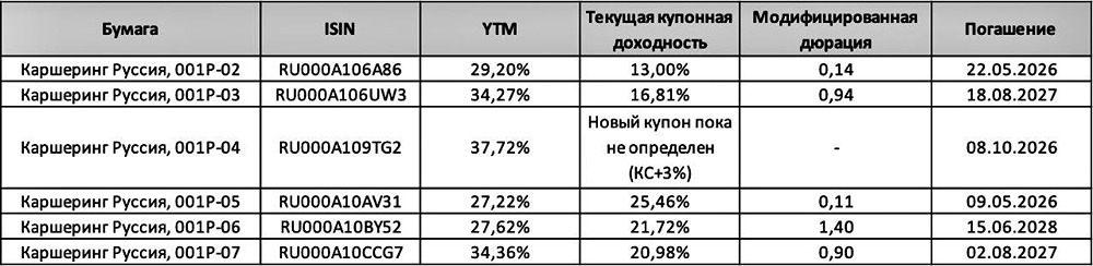 Делимобиль в режиме выживания: итоги 2025 и вызовы 2026 года