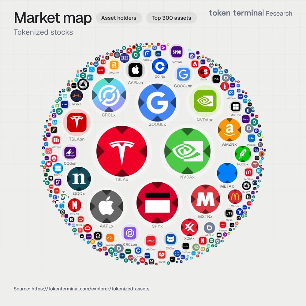 Токенизированные акции лидеры