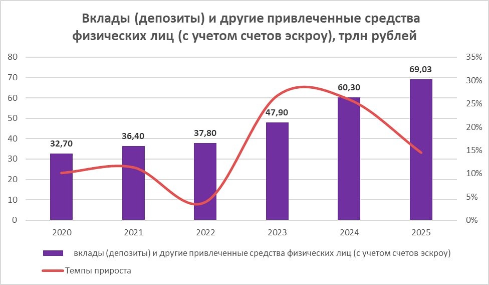 Депозитный пузырь: почему россияне хранят деньги в банках