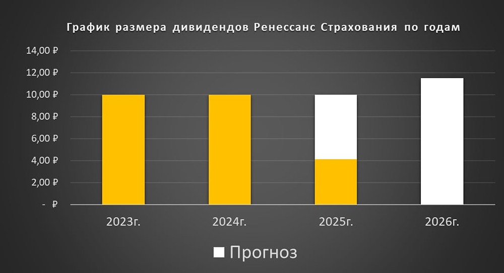 Дивидендный козырь: почему стоит держать акции Ренессанс в 2026 году