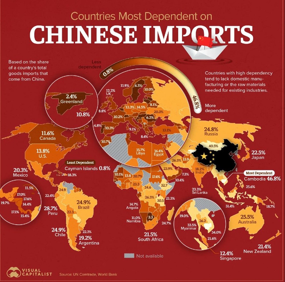 Страны, наиболее зависимые от китайского импорта