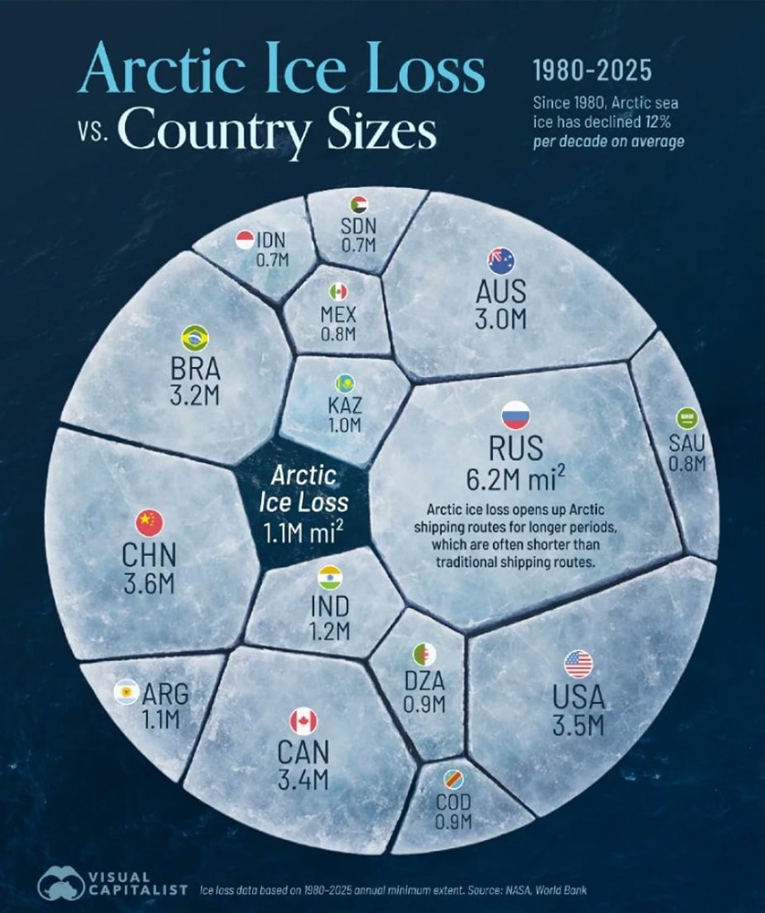 Визуализация сокращения ледового покрова в Арктике с 1980 года