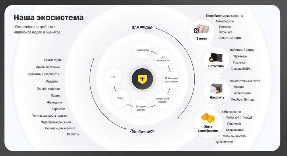 Почему Яндекс продаёт Авто.ру? Разбираем сделку и её последствия