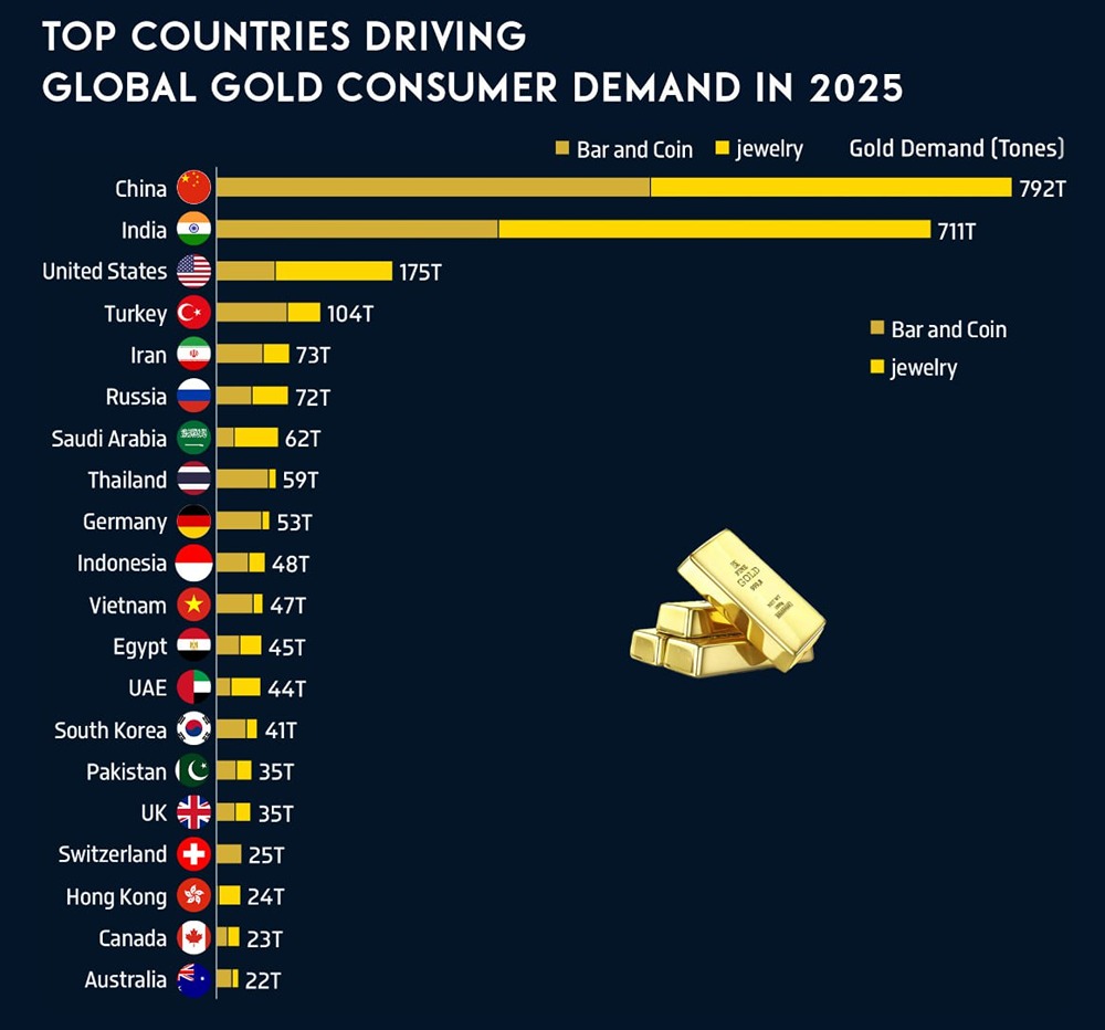 Страны, определяющие мировой потребительский спрос на золото в 2025 году
