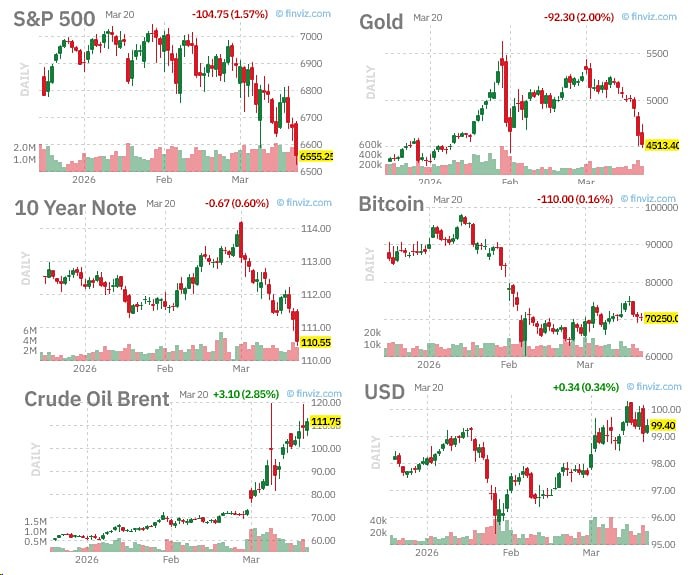 Мировой кризис на носу, начало положено