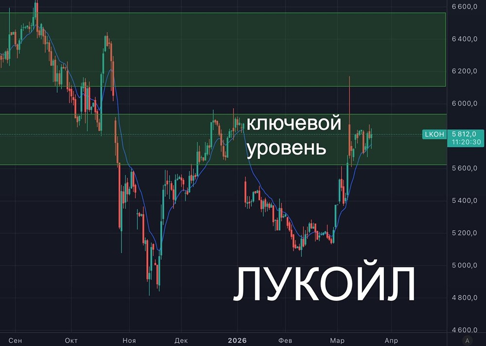 Дивиденды есть, а прибыль ушла в минус: что случилось с Лукойлом?