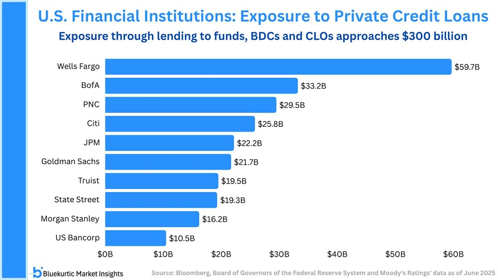 На волоске: 1,8 трлн под угрозой из‑за политики американских банков