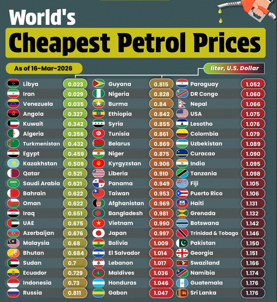В каких странах самый дешёвый бензин?