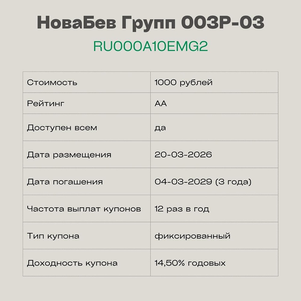 Редкий шанс: облигации НоваБев с доходностью выше депозита
