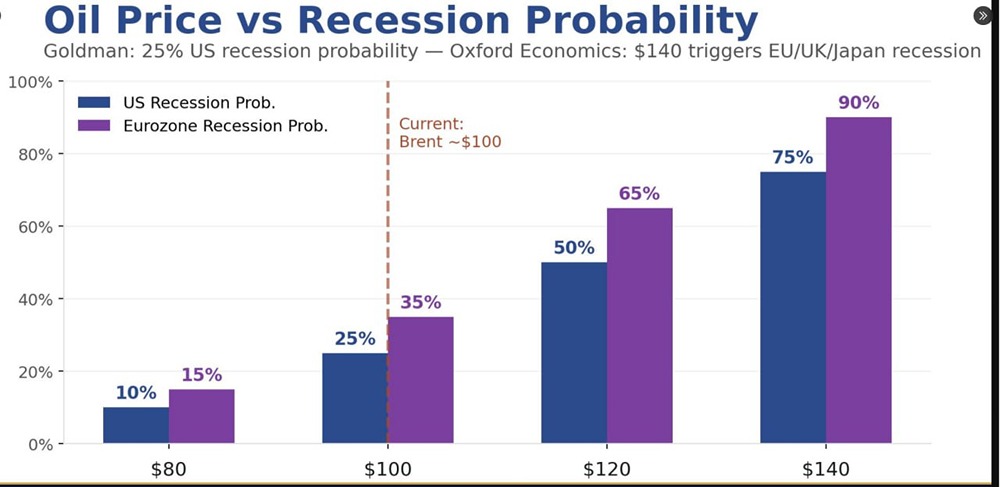 Вероятность рецессии в США — 25%